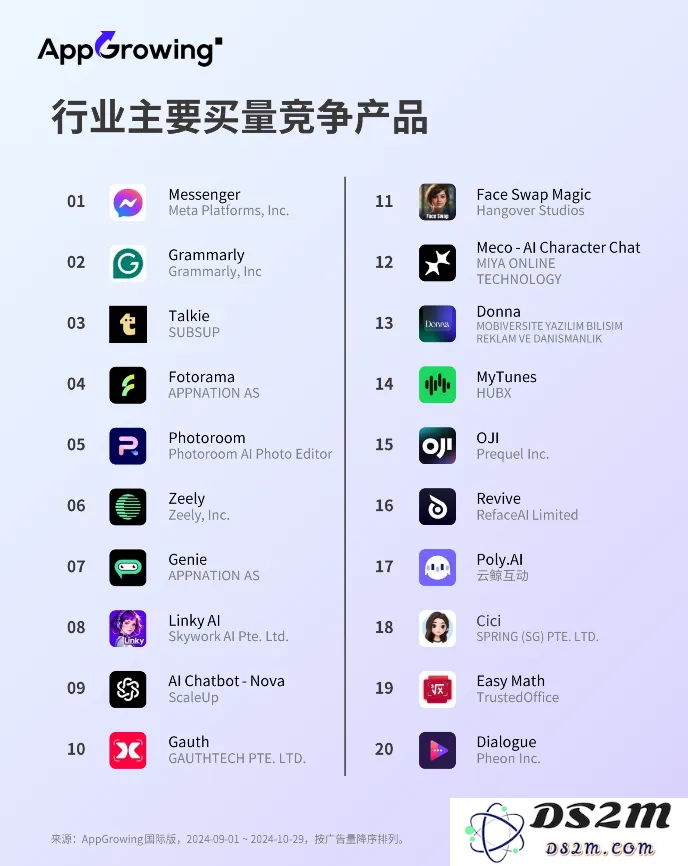 广告投放持续走低，海外AI类应用市场迎来拐点？