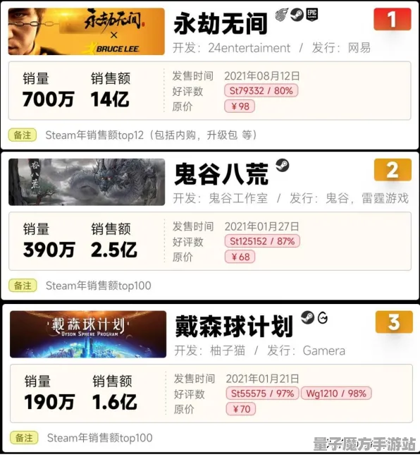 《永劫无间》PVP攻略-实时更新-每日热修-亚马逊Luna-元宇宙沙盒
