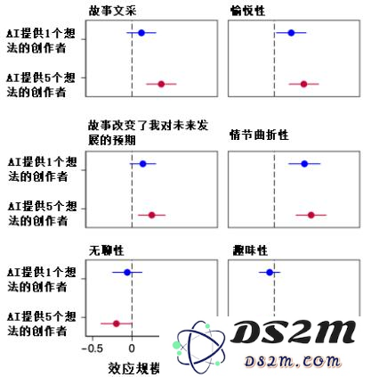 “这个杀手不太冷”，AI有可能获诺贝尔文学奖吗？