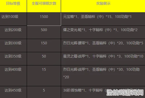 全球争霸狂欢限时特权揭秘|最新内测信息|今日更新节奏光剑剖析|实测报告|零氪玩家指导|新手攻略｜深度解析｜数据收集｜全成就达成方案｜隐藏任务详解