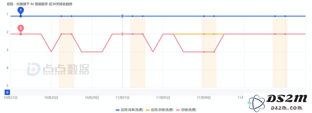月活用户全球排名第二，但用户粘性面临挑战？全面解析字节跳动的AI战略布局