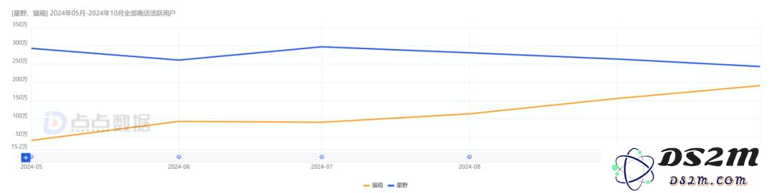 月活全球第二，用户粘性却一言难尽？字节AI布局全盘点