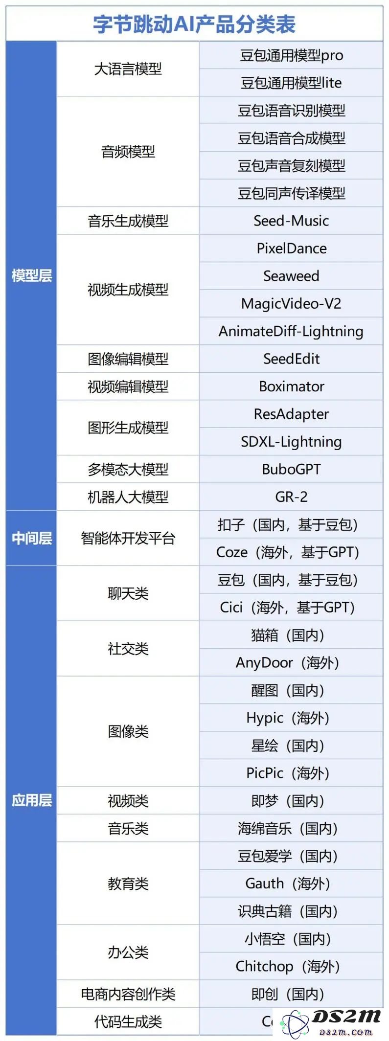 月活全球第二，用户粘性却一言难尽？字节AI布局全盘点