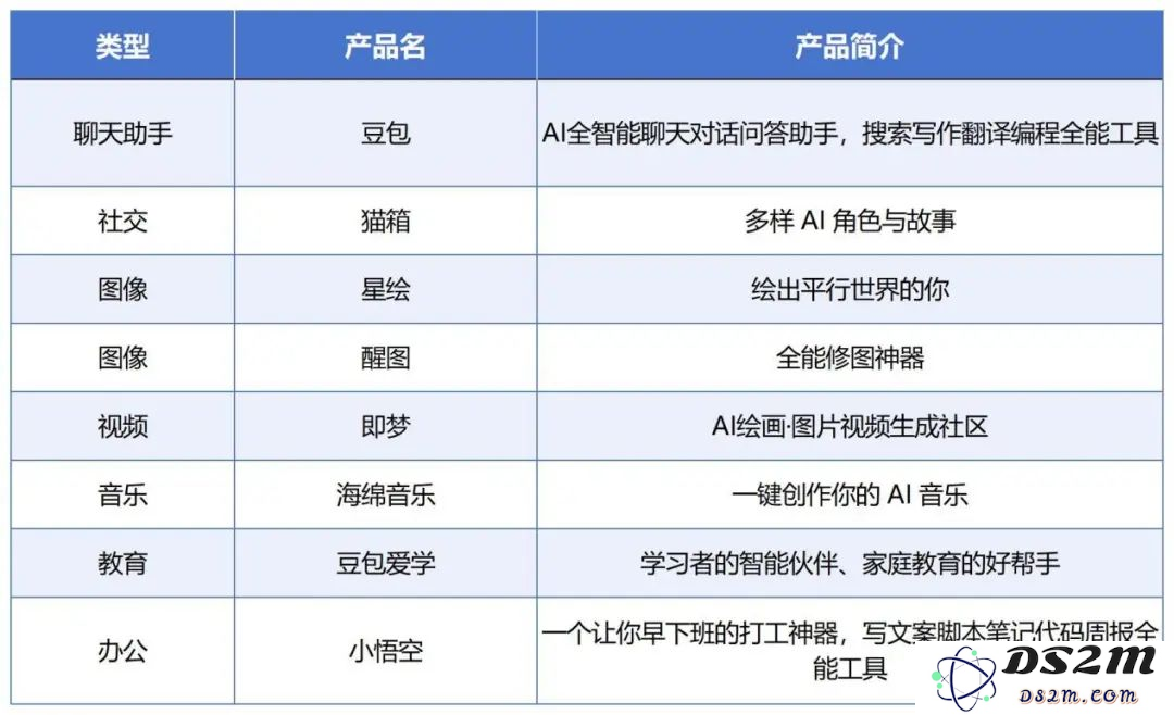 月活全球第二，用户粘性却一言难尽？字节AI布局全盘点