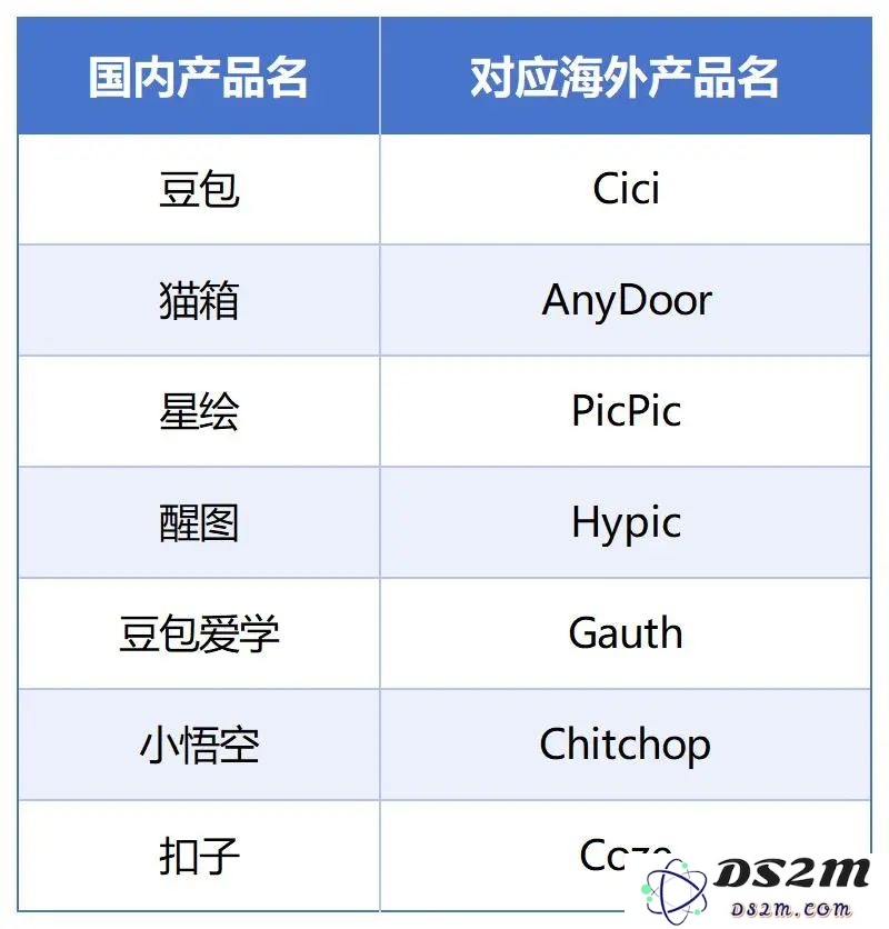 月活全球第二，用户粘性却一言难尽？字节AI布局全盘点