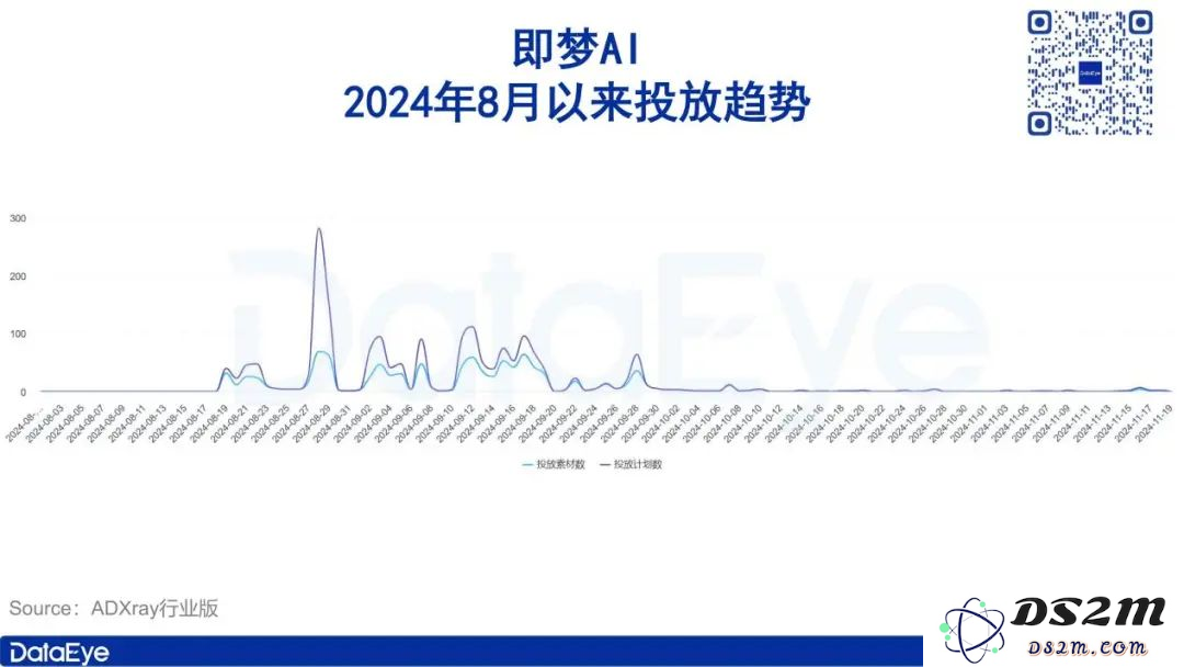 月活全球第二，用户粘性却一言难尽？字节AI布局全盘点
