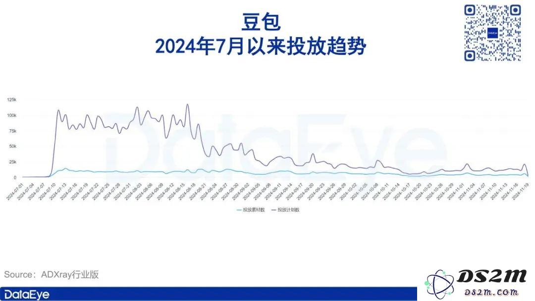月活全球第二，用户粘性却一言难尽？字节AI布局全盘点
