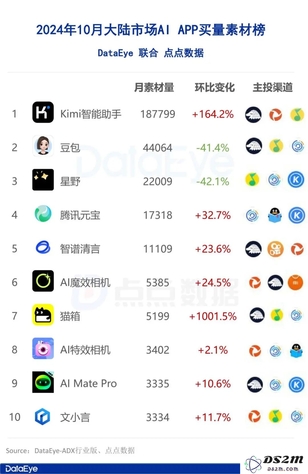 月活全球第二，用户粘性却一言难尽？字节AI布局全盘点