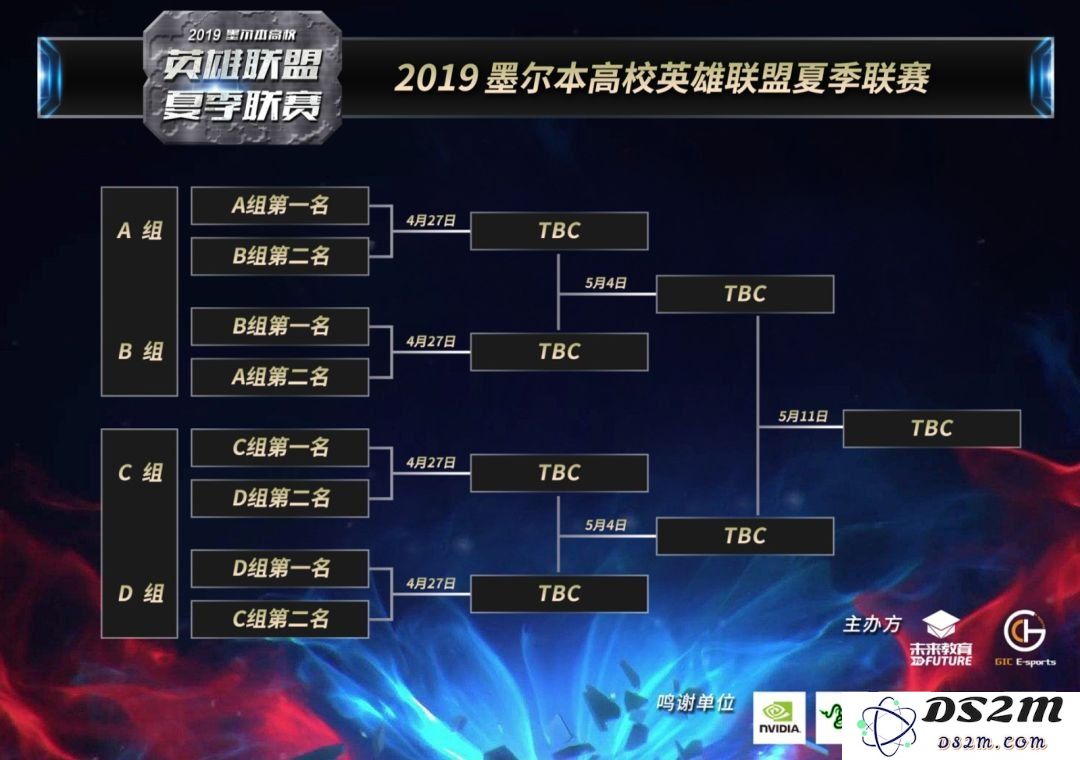 2019年度英雄联盟高校联赛综合排名及各高校战队表现分析