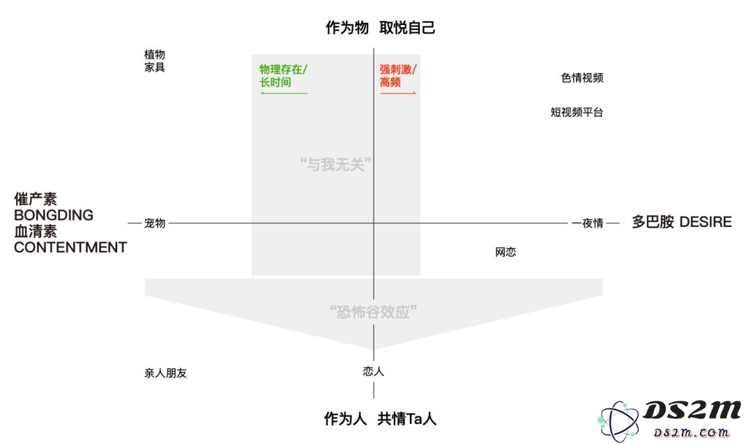 对AI聊天上瘾的人，掉入「情绪茧房」
