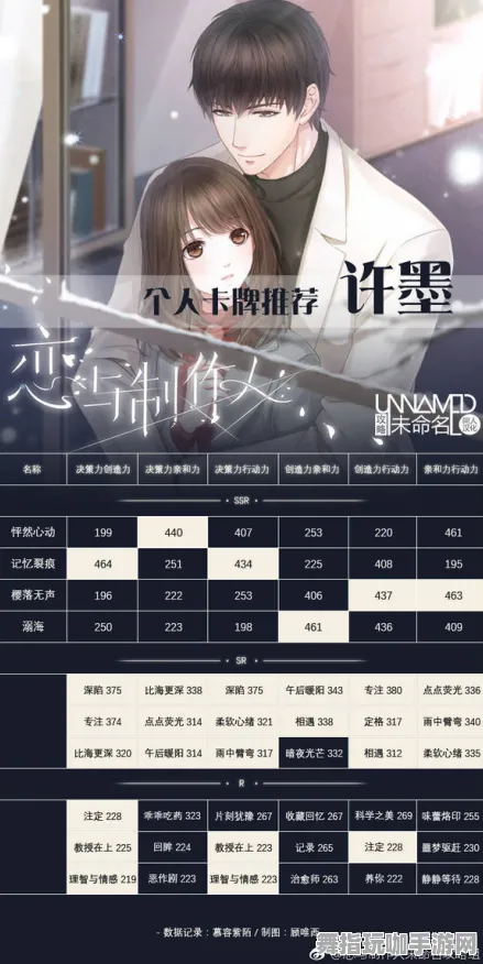 《恋与制作人》天梯排名-2025春季最新优化-Steam Deck-AI剧情生成系统-装备合成指南