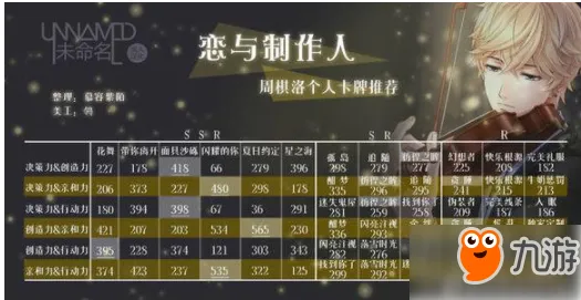 《恋与制作人》天梯排名-2025春季最新优化-Steam Deck-AI剧情生成系统-装备合成指南