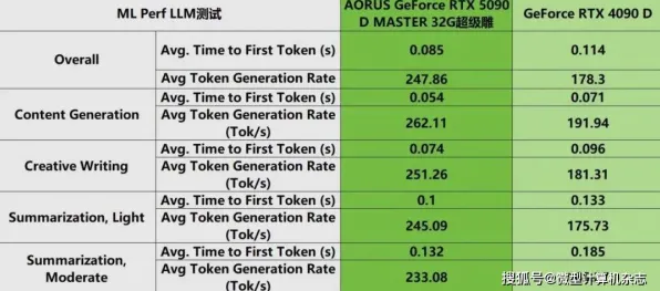 全球独家首发|激战即将来袭|内测信息泄露|今日更新NVIDIA GeForce NOW|首度曝光|数据测试实录|高级技巧指南