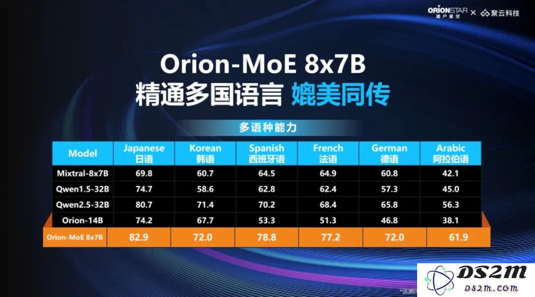 猎户星空发布MoE大模型，推出AI数据宝AirDS