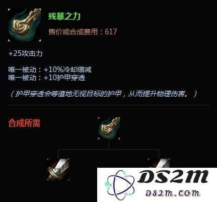 为《英雄联盟》五人组打造的专属游戏头像，展现团队的个性与风采