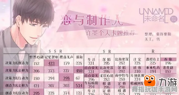 《恋与制作人》职业体验-暑期热门游戏-跨平台合作-动作冒险玩法-角色发展策略分享