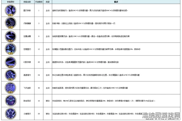 神作终极测试暗影笼罩大陆