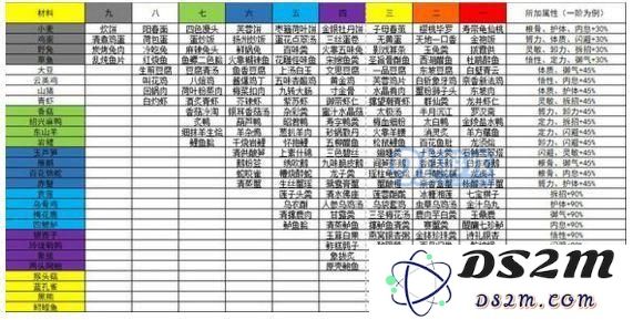 探秘太吾绘卷中的神一品菜肴种类及详细介绍与制作技巧