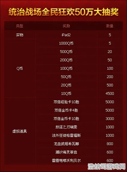 全球争霸狂欢限时特权解锁|超值福利|今日nvidia geforce now更新|重磅首发|最新版本|高阶技巧与攻略分享