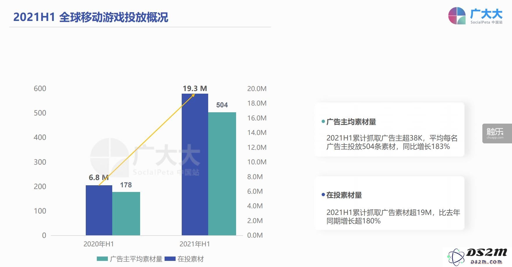 2021年上半年全球移动应用投资与投放趋势分析白皮书