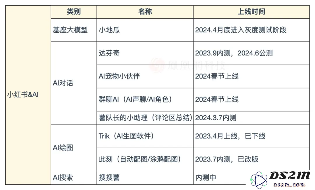 这届AI顶流都在小红书？