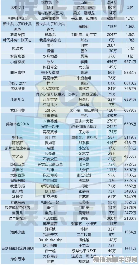 《皇室战争》音乐谱面-2025春季最新优化-网页端-音游