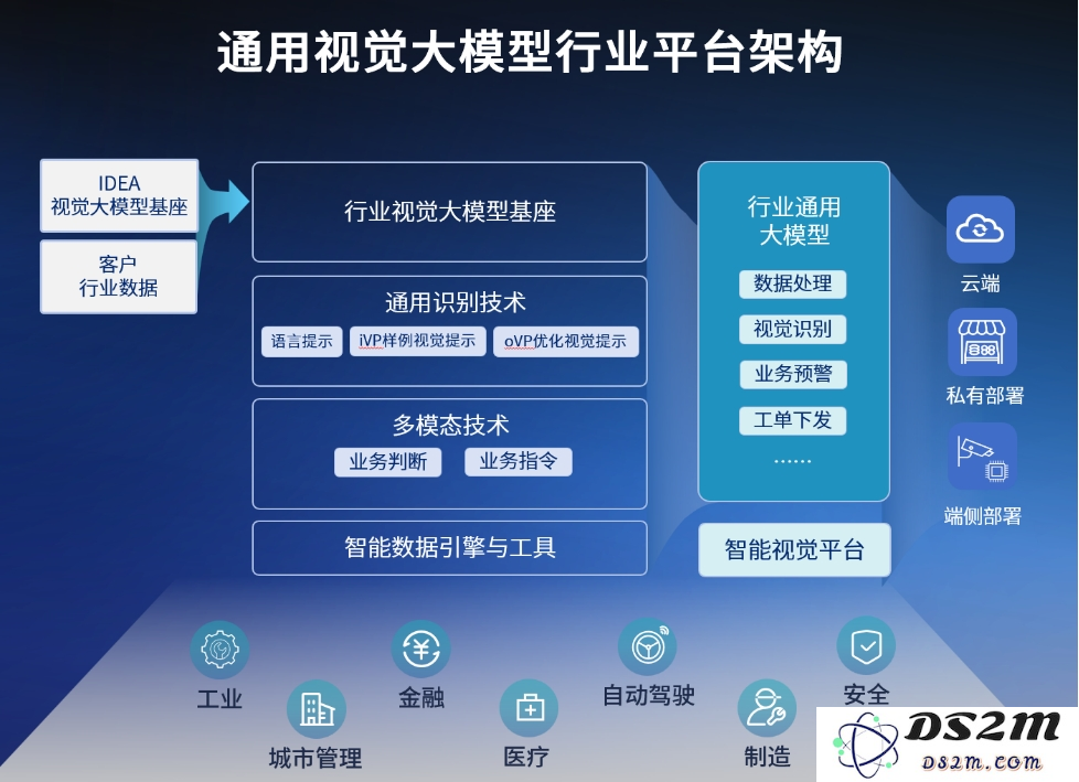 沈向洋推出了一款能够识别世界上万物的大规模智能模型，引发行业广泛关注与讨论