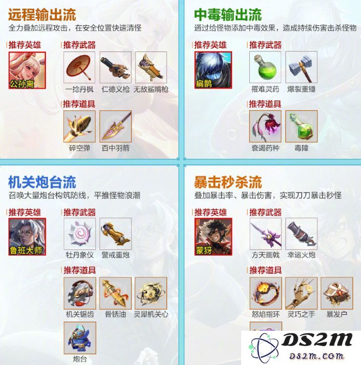 《王者荣耀》机关百炼各流派装备选择攻略：如何搭配装备，打出高额伤害？