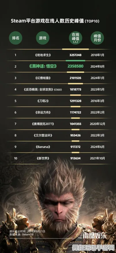《黑神话：悟空》天梯排名-2025春季最新优化-亚马逊Luna-云游戏