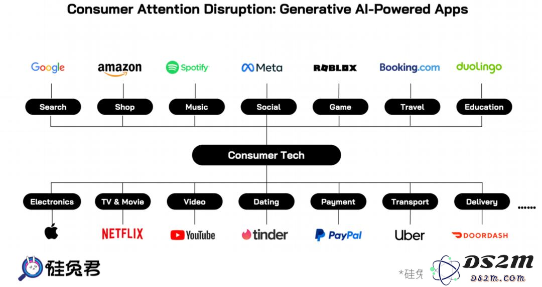 探索Consumer AI：如何在百亿级市场中把握成长机会和挑战？