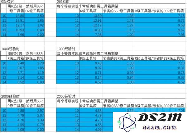 《胜利女神新的希望》收藏品升级材料选择 收藏品怎么升级性价比高：玩转升级新方式，创造战斗新传奇！