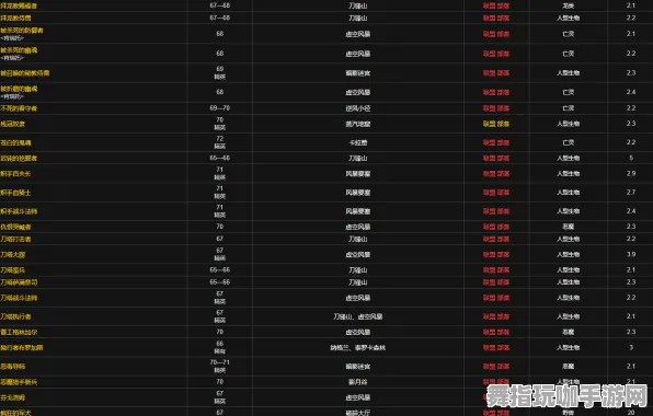 《魔兽世界》资源采集路线-实时更新-每日热修-PlayStation 5-AI生成式游戏-3分钟速通