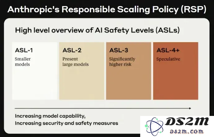 做出最好大模型的 CEO，不认为 Scaling Law 撞墙了