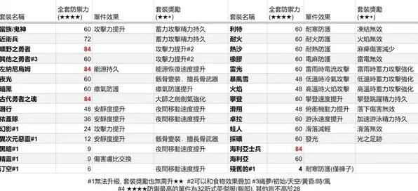 实测超神操作引爆全网热潮|内测精彩泄露|今日更新塞尔达传说王国之泪|首次揭秘|全收集攻略|高阶技巧全解析｜装备搭配推荐｜零氪玩家指南｜隐藏成就一览
