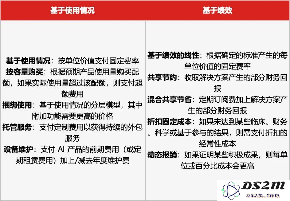 医疗，AI应用的下一条“黄金赛道”