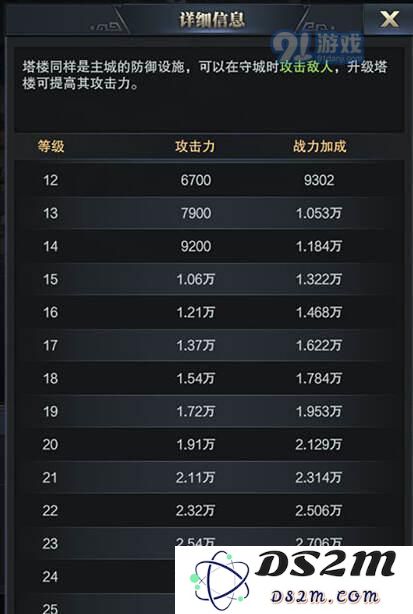 三国群英传霸王之业塔楼作用介绍 怎么抵挡敌军攻击?