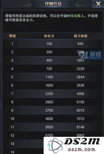 三国群英传霸王之业塔楼作用介绍 怎么抵挡敌军攻击?