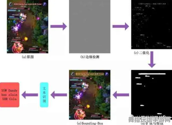 《皇室战争》反作弊系统-国庆前瞻-鸿蒙系统-脑机接口2.0-进阶]神经编码教程（本内容仅限技术研究）