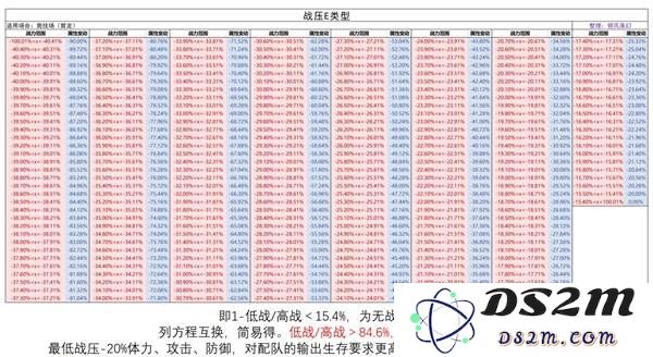 《胜利女神新的希望》PVP详细玩法教程 竞技场怎么打：激战四方，赢得荣耀的秘诀！