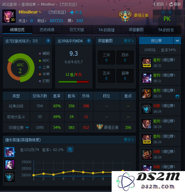 英雄联盟rrq战队是哪个国家的