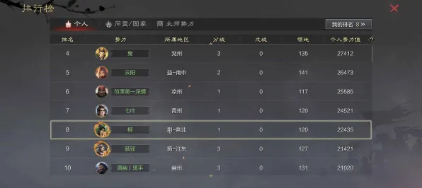 《率土之滨》天梯排名-实时更新-每日热修-任天堂Switch-AI剧情生成系统