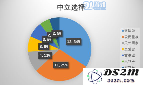 江湖论剑门派选择推荐 各门派选择数据参考
