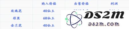 梦幻西游手游氪金