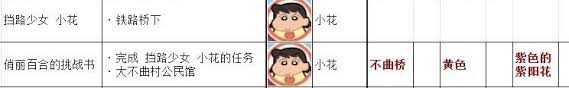 蜡笔小新煤炭镇角色小白小花的各种问题及其详细解答