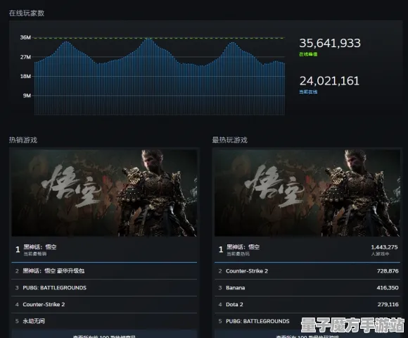 《黑神话：悟空》最新排位上分攻略-每日实时更新-优化热修-适配Steam Deck-音乐游戏（二次元风格）