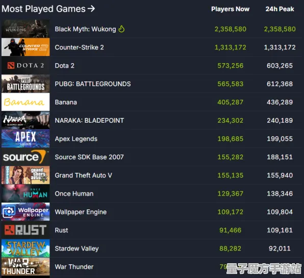 《黑神话：悟空》排位上分-实时更新-每日热修-Steam Deck-音游