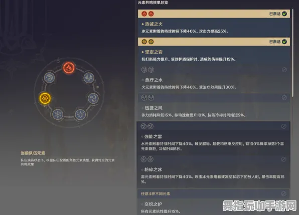 《原神》职业提升指南-S2赛季跨平台兼容-Vision Pro适配与联机技巧-副本快速通关策略分享