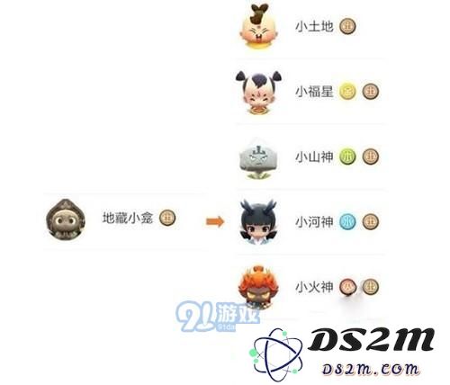 一起来捉妖地藏小龛觉醒成哪个好