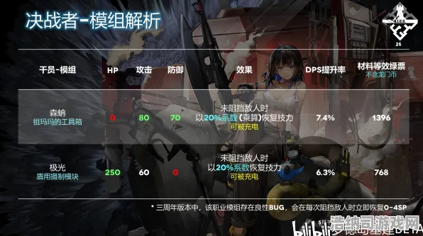 免费神装降临战略帝国崛起