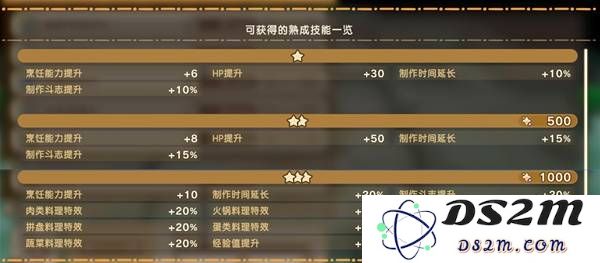 《幻想生活i》平底锅熟成技能一览 平底锅词条有哪些：充满乐趣的烹饪冒险！ 让你大开眼界